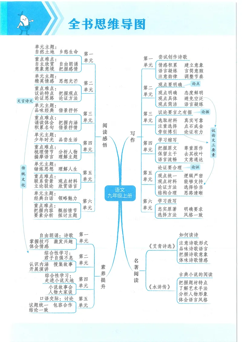 《53-初中同步-9上-语文人教版全练版_初中全科目同步习题+精品试卷（7-9年级）_25秋初中语文《同步习题+精品试卷》_初中语文试卷7-9年级上册(1)_《全练版》2024秋新教材》第8页预览