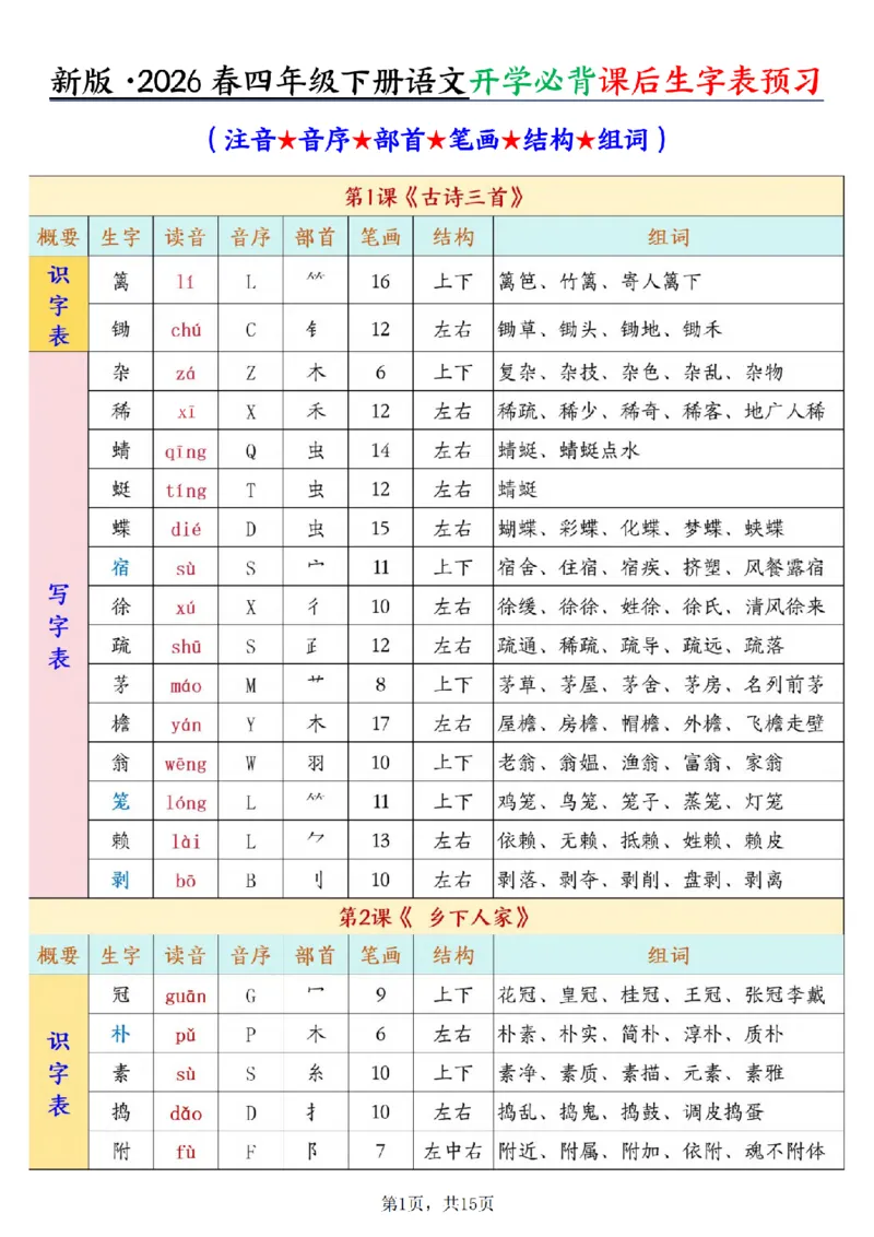 《四年级（下）语文开学必背课后生字表预习（生字拼音部首结构组词）_赠送2026小学1-6年级资料合集(按需自取)_四年级》第1页预览