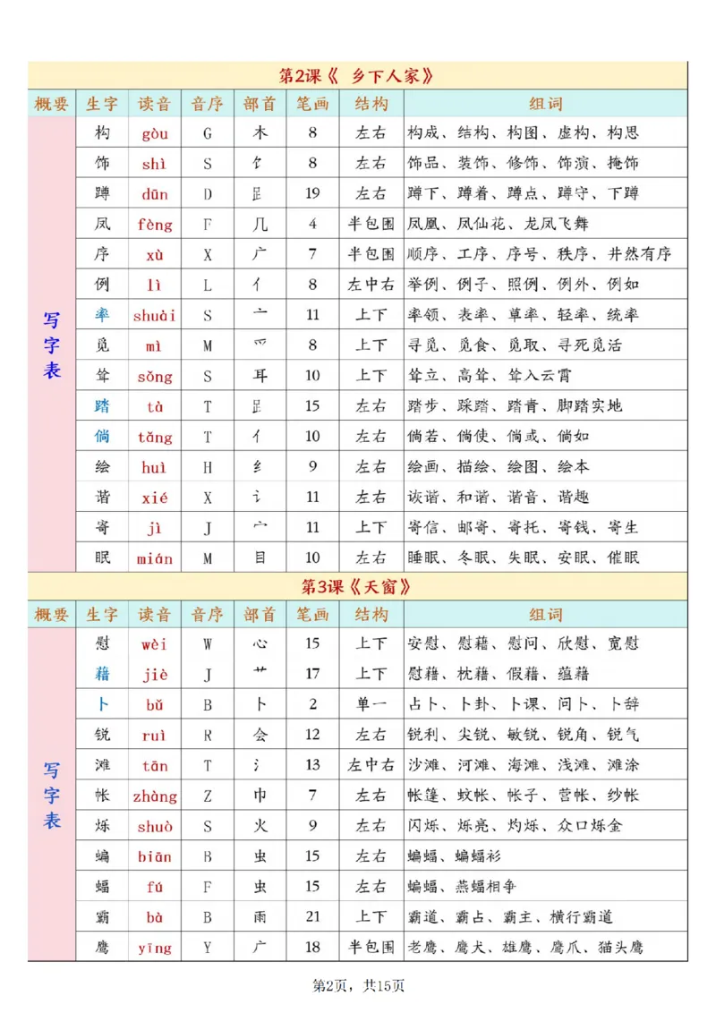 《四年级（下）语文开学必背课后生字表预习（生字拼音部首结构组词）_赠送2026小学1-6年级资料合集(按需自取)_四年级》第2页预览