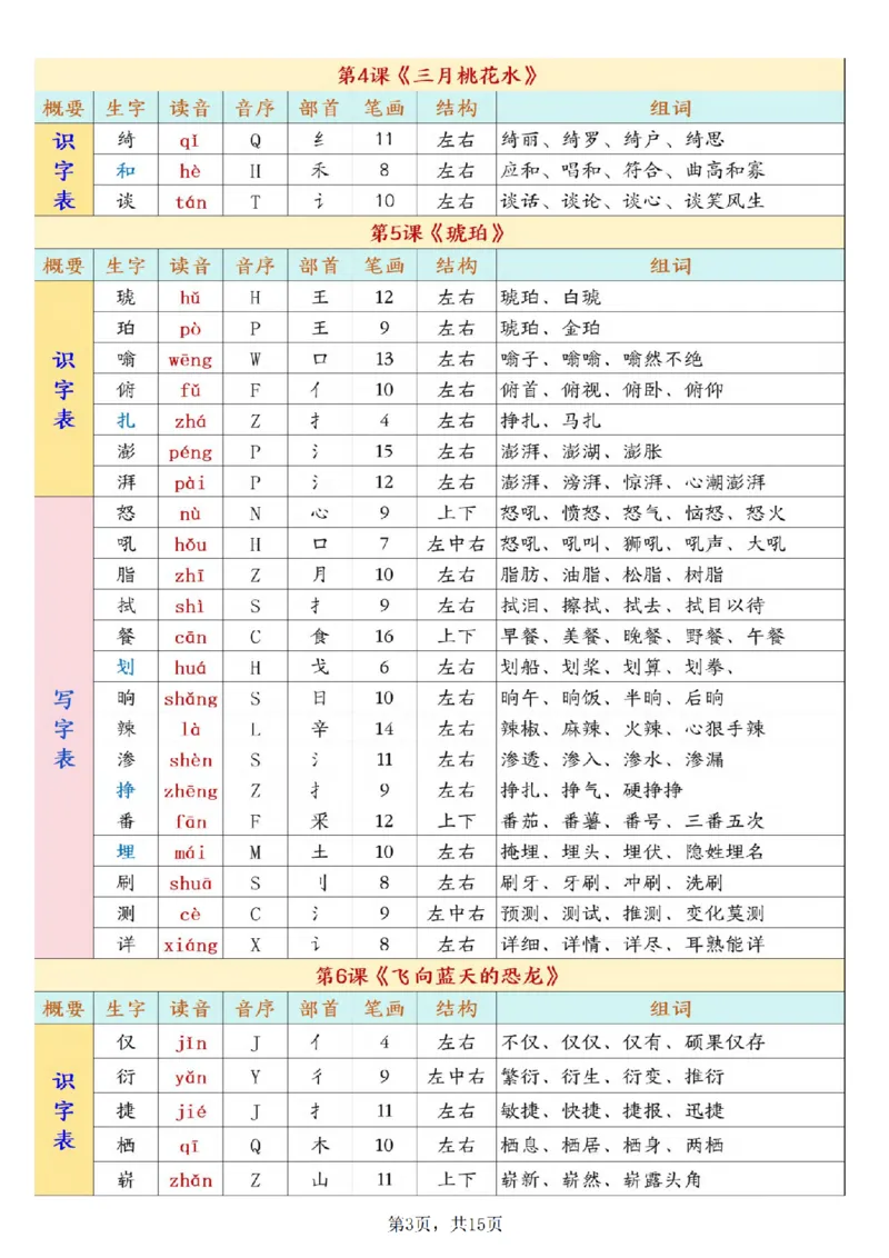 《四年级（下）语文开学必背课后生字表预习（生字拼音部首结构组词）_赠送2026小学1-6年级资料合集(按需自取)_四年级》第3页预览