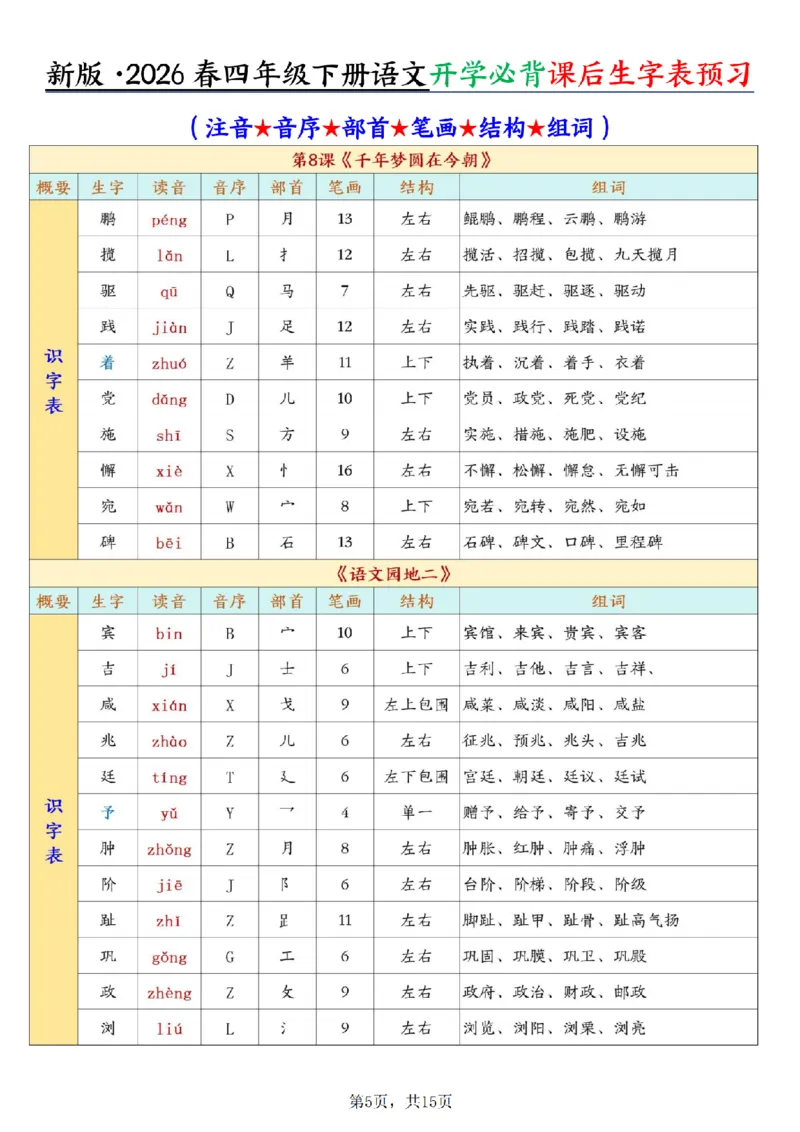 《四年级（下）语文开学必背课后生字表预习（生字拼音部首结构组词）_赠送2026小学1-6年级资料合集(按需自取)_四年级》第5页预览