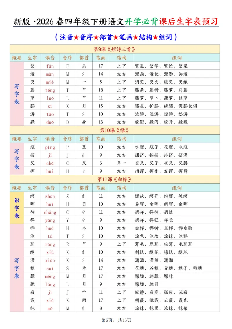 《四年级（下）语文开学必背课后生字表预习（生字拼音部首结构组词）_赠送2026小学1-6年级资料合集(按需自取)_四年级》第6页预览