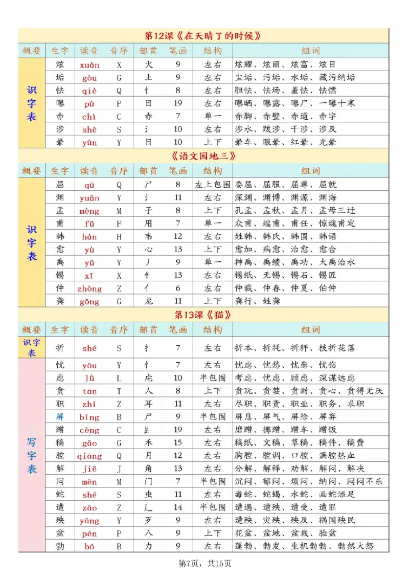 《四年级（下）语文开学必背课后生字表预习（生字拼音部首结构组词）_赠送2026小学1-6年级资料合集(按需自取)_四年级》第7页预览