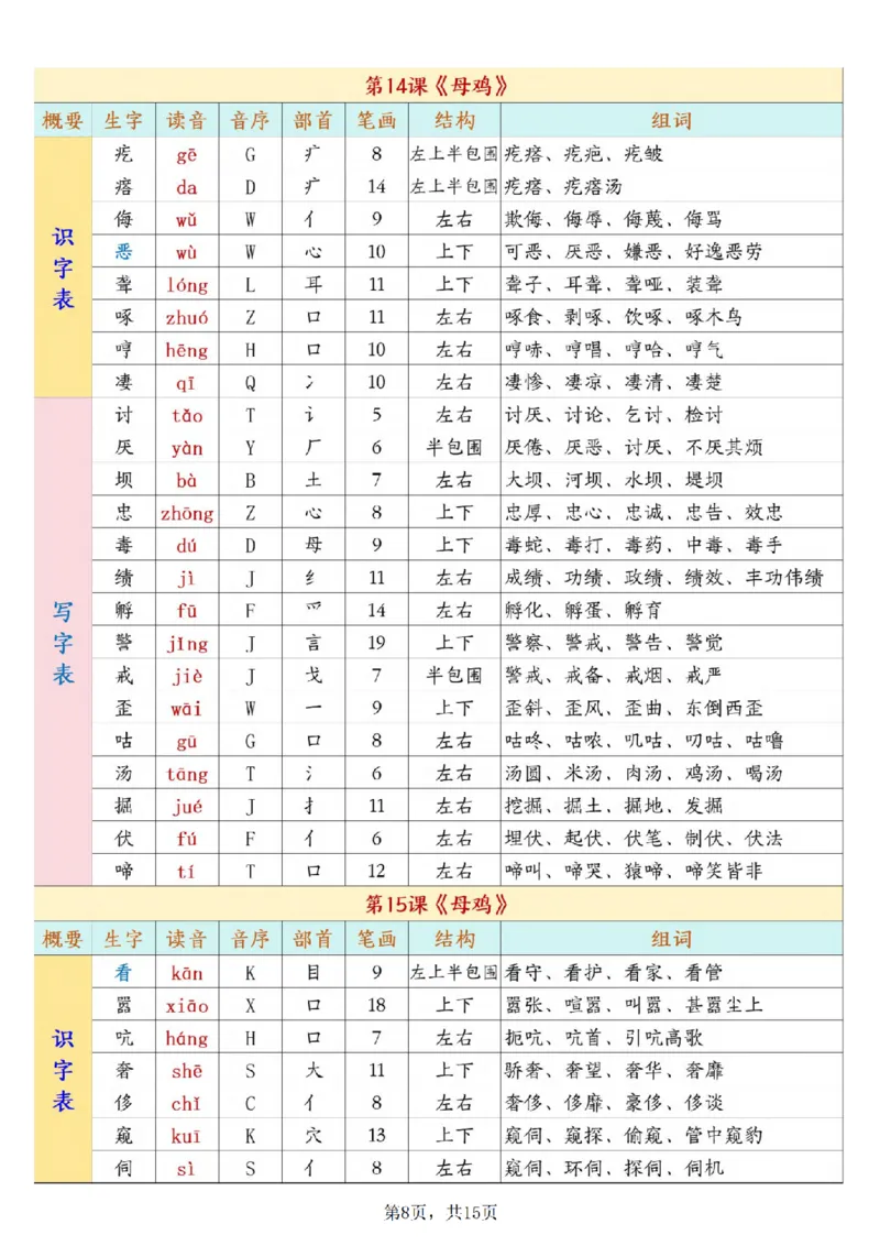 《四年级（下）语文开学必背课后生字表预习（生字拼音部首结构组词）_赠送2026小学1-6年级资料合集(按需自取)_四年级》第8页预览