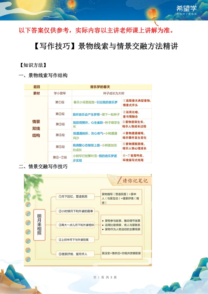 《秋上初二第2讲讲义答案解析_2025初二网课_25初二语文_初二语文培训班（秋上·全国版·A+）（希望学）_2.写作技巧景物线索与情景交融方法精讲》第1页预览