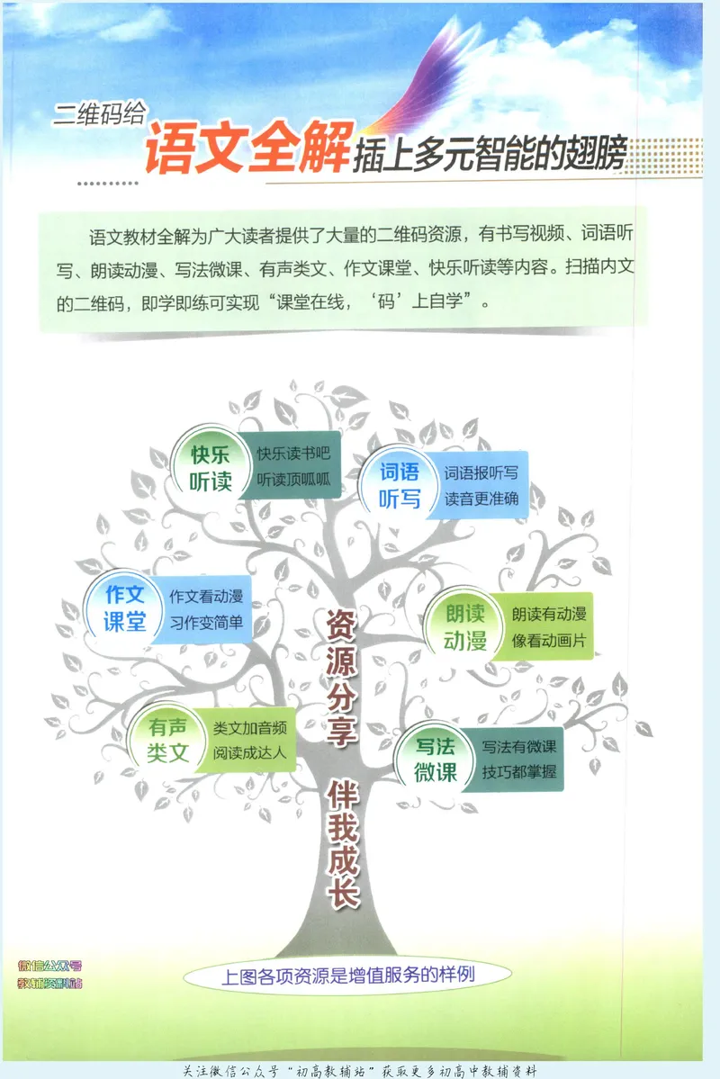 《中学教材全解七年级上册语文人教版_初中全科目同步习题+精品试卷（7-9年级）_25秋初中语文《同步习题+精品试卷》_初中语文试卷7-9年级下册(1)_《中学教材全解》25春》第3页预览
