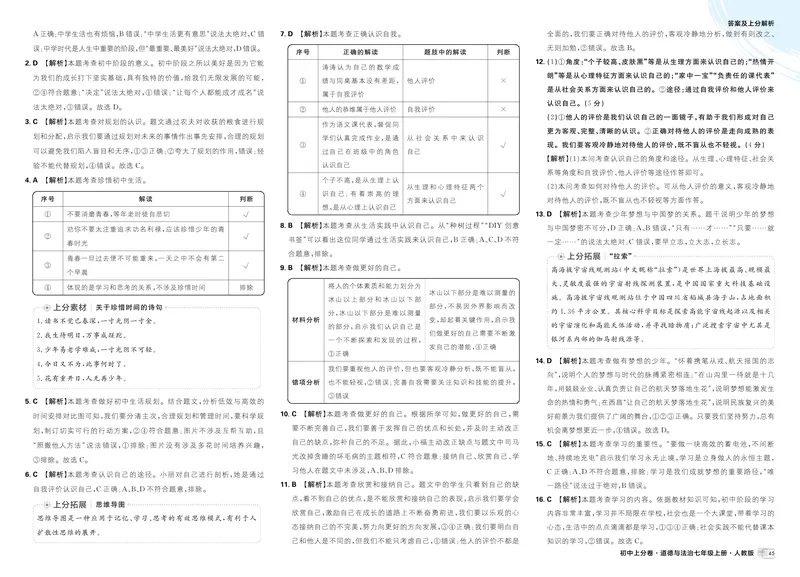 《卷1-复习专项知识梳理_初中全科目同步习题+精品试卷(7-9年级)_25秋初中道法《同步习题+精品试卷》_初中道法7-9年级上册试卷(1)_《初中上分卷》2025秋_2026版_2026《初中上分卷•道法》7上》第3页预览