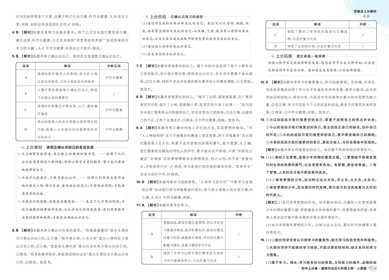 《卷1-复习专项知识梳理_初中全科目同步习题+精品试卷(7-9年级)_25秋初中道法《同步习题+精品试卷》_初中道法7-9年级上册试卷(1)_《初中上分卷》2025秋_2026版_2026《初中上分卷•道法》7上》第5页预览