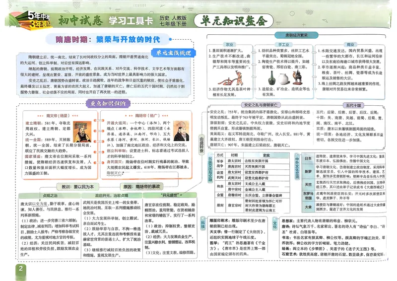 《初中试卷7下历史（人教）_初中全科目同步习题+精品试卷（7-9年级）_25秋初中历史《同步习题+精品试卷》_下册_《53初中试卷》25春》第4页预览