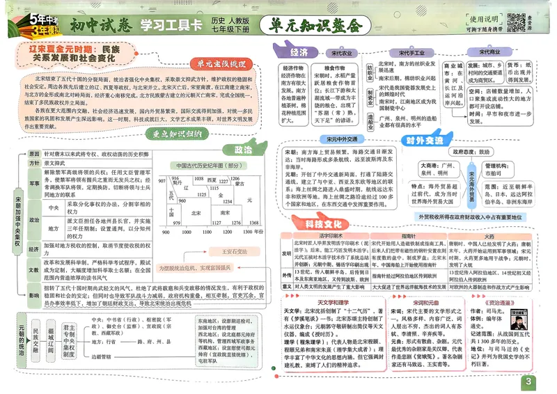 《初中试卷7下历史（人教）_初中全科目同步习题+精品试卷（7-9年级）_25秋初中历史《同步习题+精品试卷》_下册_《53初中试卷》25春》第5页预览
