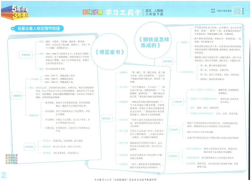 《53初中试卷8年级下册语文_初中全科目同步习题+精品试卷（7-9年级）_25秋初中语文《同步习题+精品试卷》_初中语文试卷7-9年级上册(1)_《初中试卷》2024秋新教材_7-9下册》第4页预览