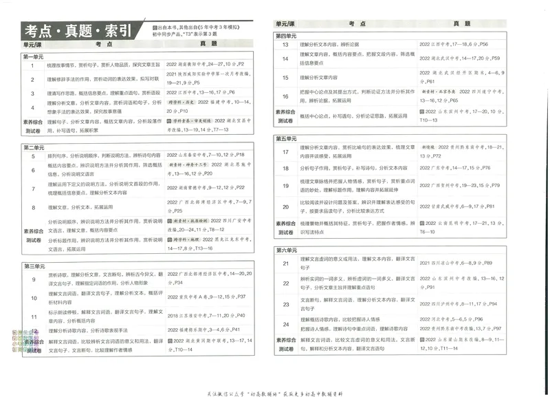 《53初中试卷8年级下册语文_初中全科目同步习题+精品试卷（7-9年级）_25秋初中语文《同步习题+精品试卷》_初中语文试卷7-9年级上册(1)_《初中试卷》2024秋新教材_7-9下册》第6页预览