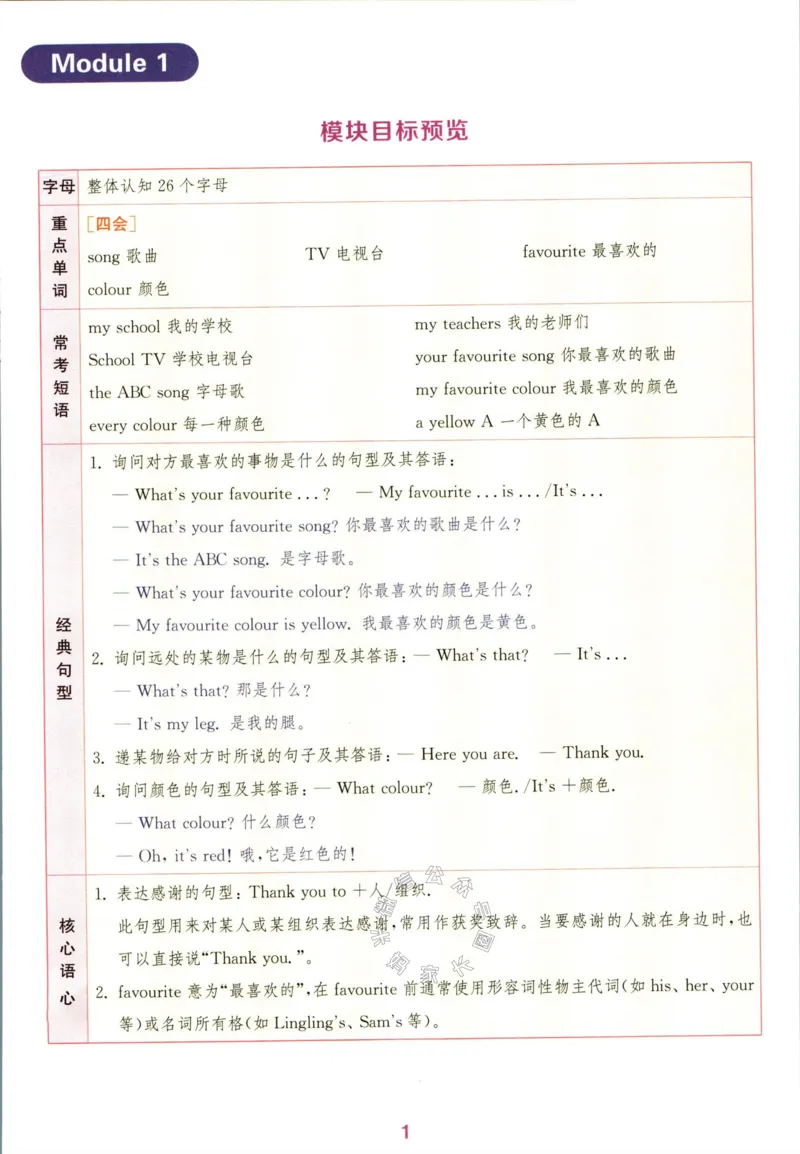 《001.24春外研三起点英语拔尖特训三年级下册（有答案）公众号米妈家长圈_小学1-6年级全科全套_1-6年级全科下册_三年级_其他补充资料_英语外研版资料》第4页预览