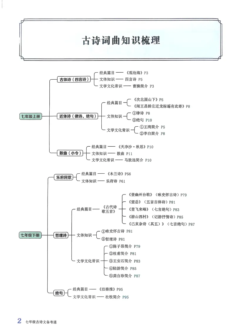 《古诗文备考通7年级_初中全科目同步习题+精品试卷（7-9年级）_25秋初中语文《同步习题+精品试卷》_初中语文试卷7-9年级上册(1)_《古诗文备考通》2025秋_古诗文备考通七年级》第7页预览