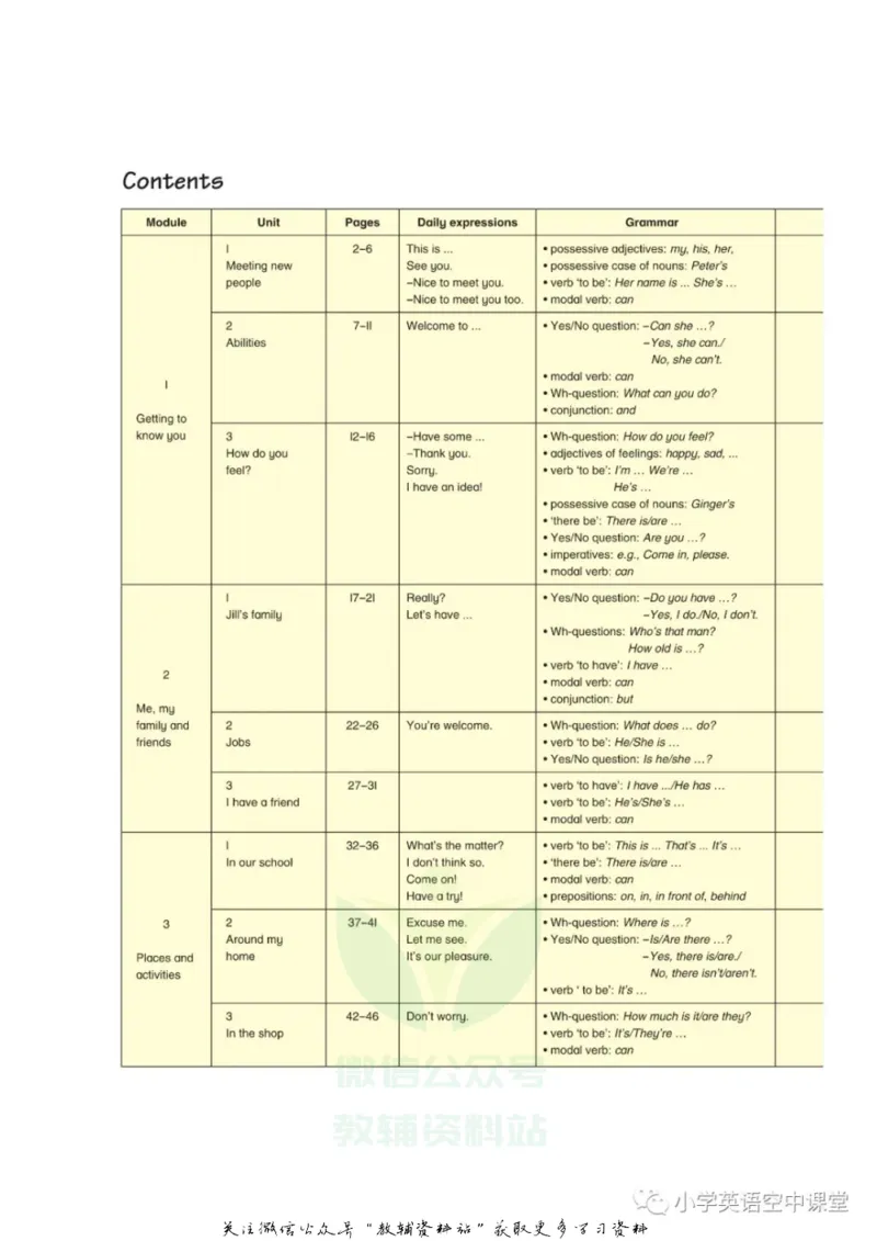 《四年级上册英语上海牛津版电子课本_光塔笔记小学教辅_2025秋电子课本小学科目-新教材_全部版本•小学英语电子课本_沪教版小学英语课本上海》第3页预览