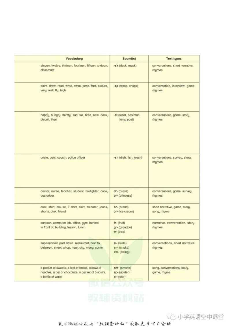《四年级上册英语上海牛津版电子课本_光塔笔记小学教辅_2025秋电子课本小学科目-新教材_全部版本•小学英语电子课本_沪教版小学英语课本上海》第4页预览