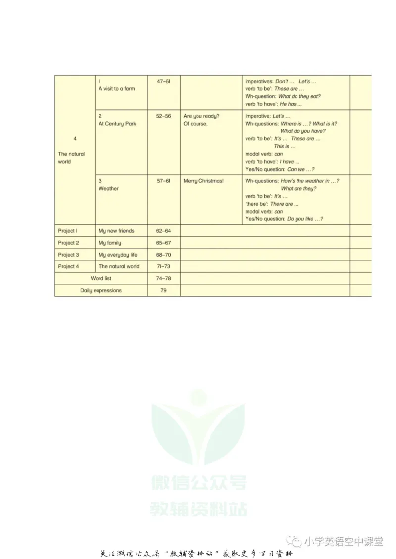 《四年级上册英语上海牛津版电子课本_光塔笔记小学教辅_2025秋电子课本小学科目-新教材_全部版本•小学英语电子课本_沪教版小学英语课本上海》第5页预览
