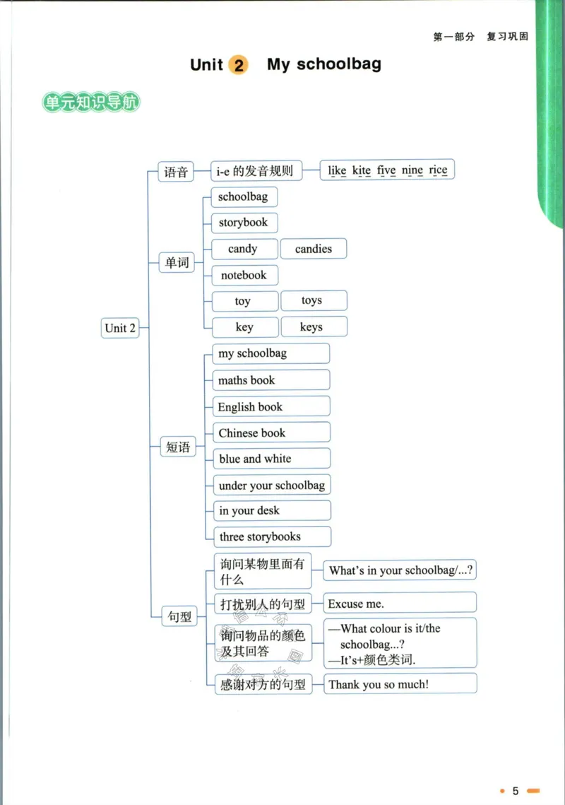 《003.人教PEP英语阳光同学寒假衔接四年级（有答案）公众号米妈家长圈_小学1-6年级全科全套_1-6年级全科下册_四年级_其他补充资料_英语人教PEP资料》第8页预览