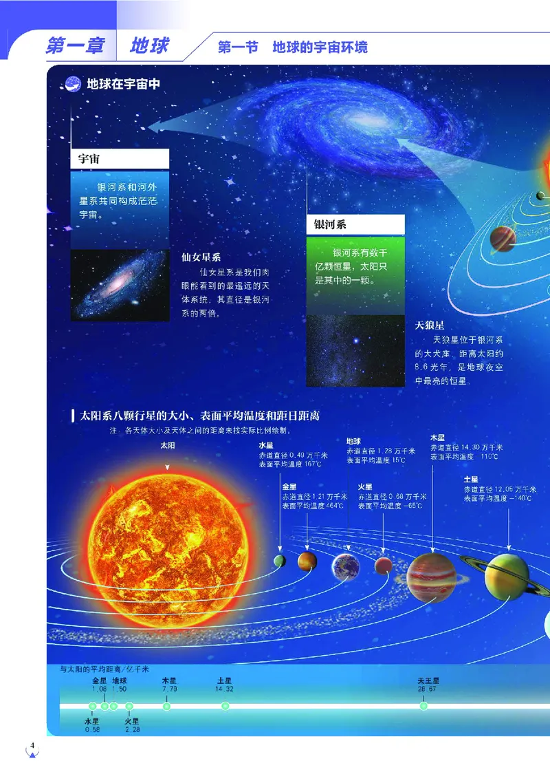 《人教版七年级上册(2024秋版)地理图册电子课本_2025秋电子课本初中科目-新教材_全部版本•初中地理电子课本_全部版本-初中地理-图册_人教版》第7页预览