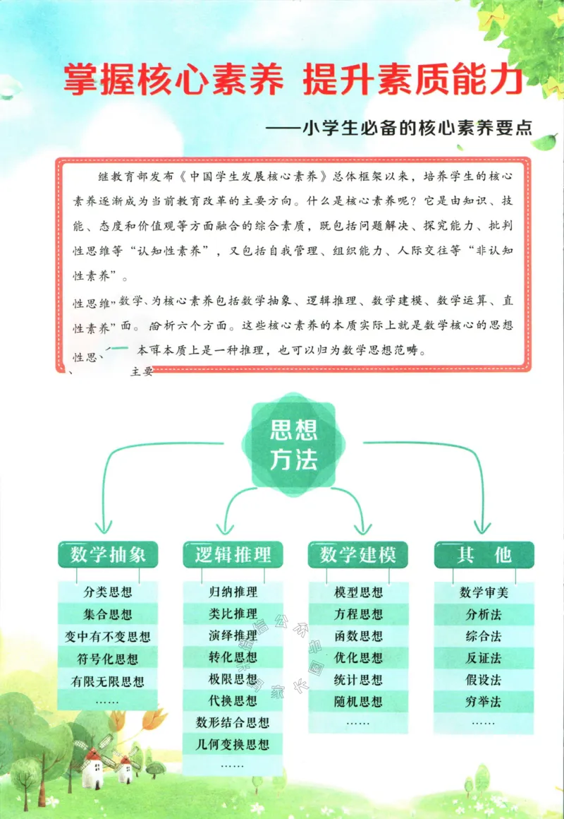 《002.北师版数学状元笔记六年级下册_小学1-6年级全科全套_1-6年级全科下册_六年级_其他补充资料_数学北师版资料》第4页预览
