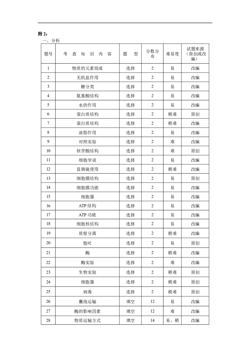 《高一生物期中命题分析_2026年高一《月考+期中考+阶段性检测真题合集》全国各省全科无水印_浙江省诸暨中学暨阳分校2026学年高一上学期期中考试（全）》第1页预览