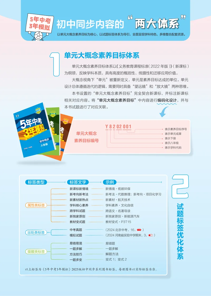 《2025《5.3同步练习•全练讲评教案》数学八下(人教)_初中全科目同步习题+精品试卷（7-9年级）_25秋初中数学《同步习题+精品试卷》_初中数学人教版试卷_初中数学人教版7-9年级下册》第2页预览