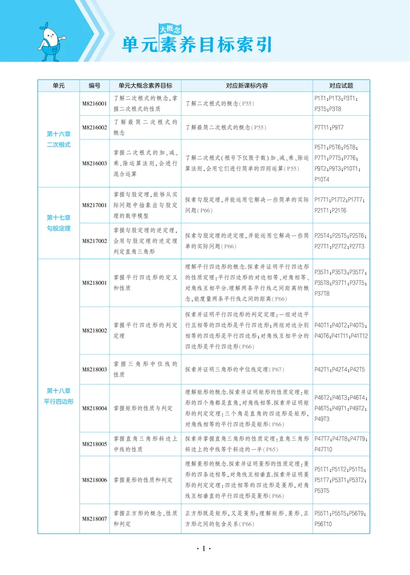 《2025《5.3同步练习•全练讲评教案》数学八下(人教)_初中全科目同步习题+精品试卷（7-9年级）_25秋初中数学《同步习题+精品试卷》_初中数学人教版试卷_初中数学人教版7-9年级下册》第8页预览