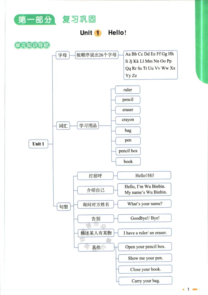 《003.人教PEP英语阳光同学寒假衔接三年级（有答案）公众号米妈家长圈_小学1-6年级全科全套_1-6年级全科下册_三年级_其他补充资料_英语人教PEP资料》第4页预览
