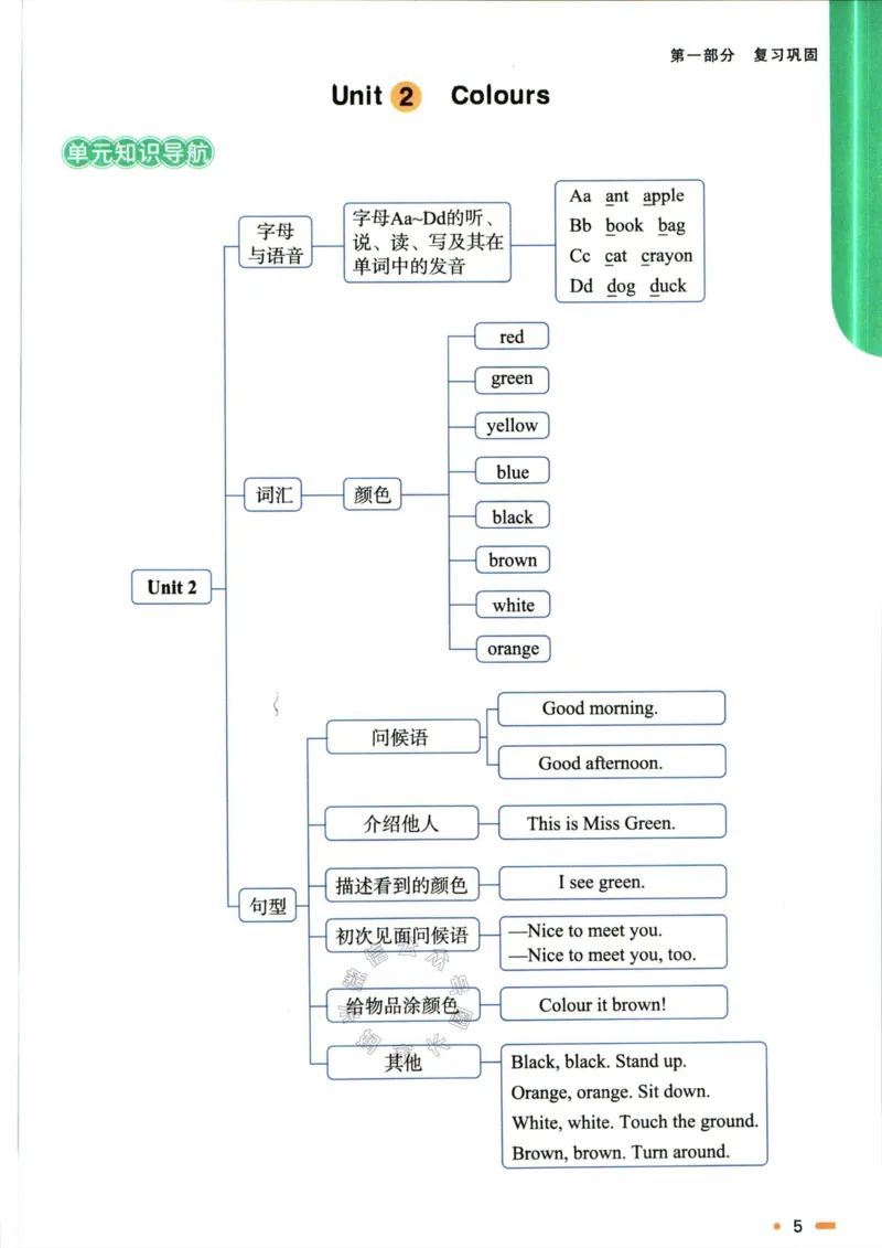 《003.人教PEP英语阳光同学寒假衔接三年级（有答案）公众号米妈家长圈_小学1-6年级全科全套_1-6年级全科下册_三年级_其他补充资料_英语人教PEP资料》第8页预览