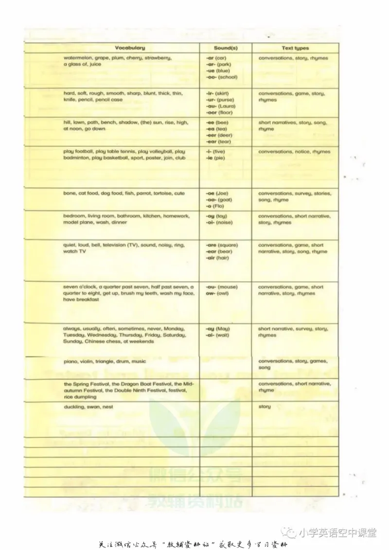 《四年级下册英语上海牛津版电子课本_光塔笔记小学教辅_2025秋电子课本小学科目-新教材_全部版本•小学英语电子课本_沪教版小学英语课本上海》第3页预览