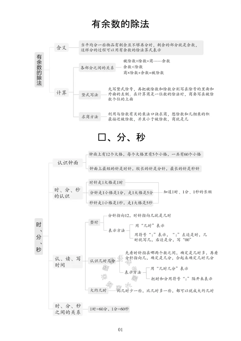 《004.24春苏教版数学二年级下册课本知识全归纳公众号：米妈家长圈_小学1-6年级全科全套_1-6年级全科下册_二年级_其他补充资料_数学苏教版资料》第2页预览