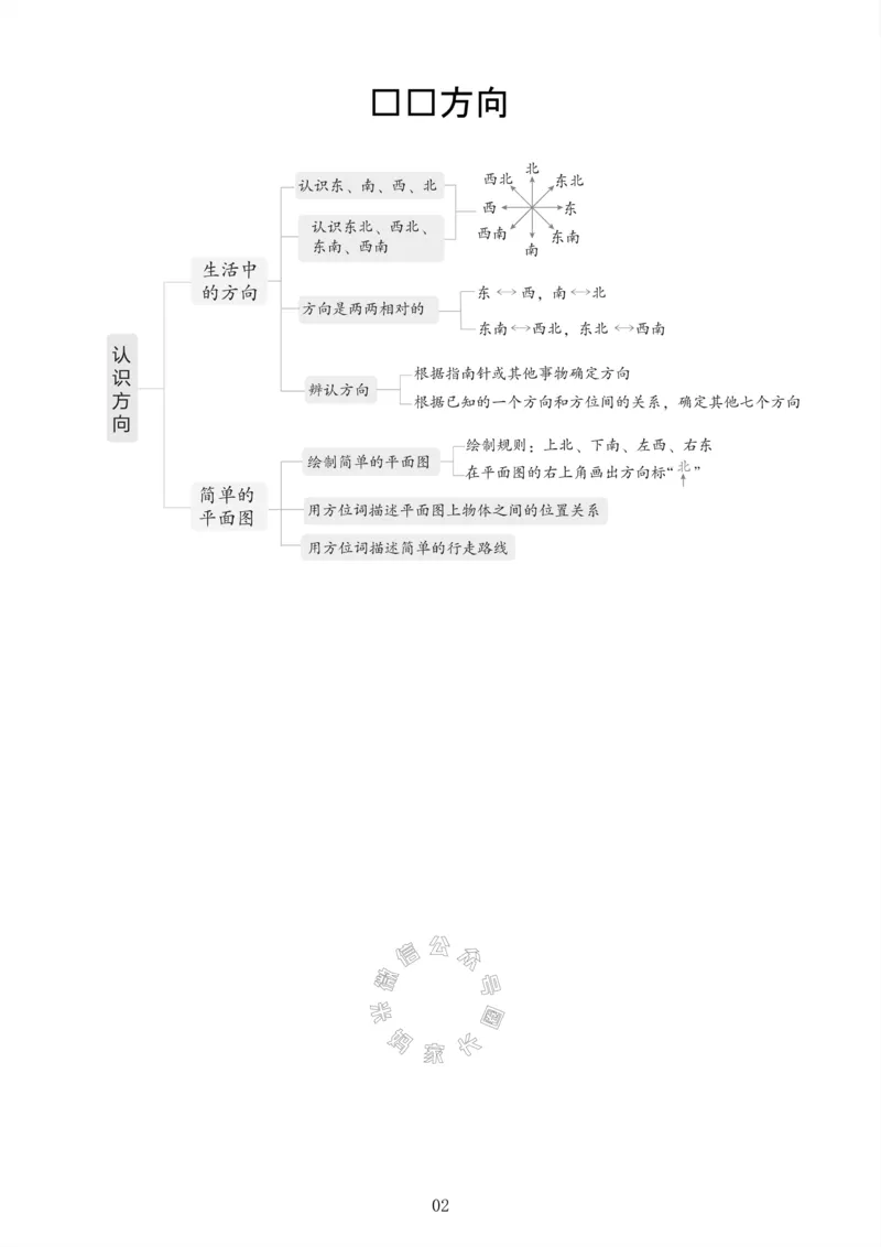 《004.24春苏教版数学二年级下册课本知识全归纳公众号：米妈家长圈_小学1-6年级全科全套_1-6年级全科下册_二年级_其他补充资料_数学苏教版资料》第3页预览