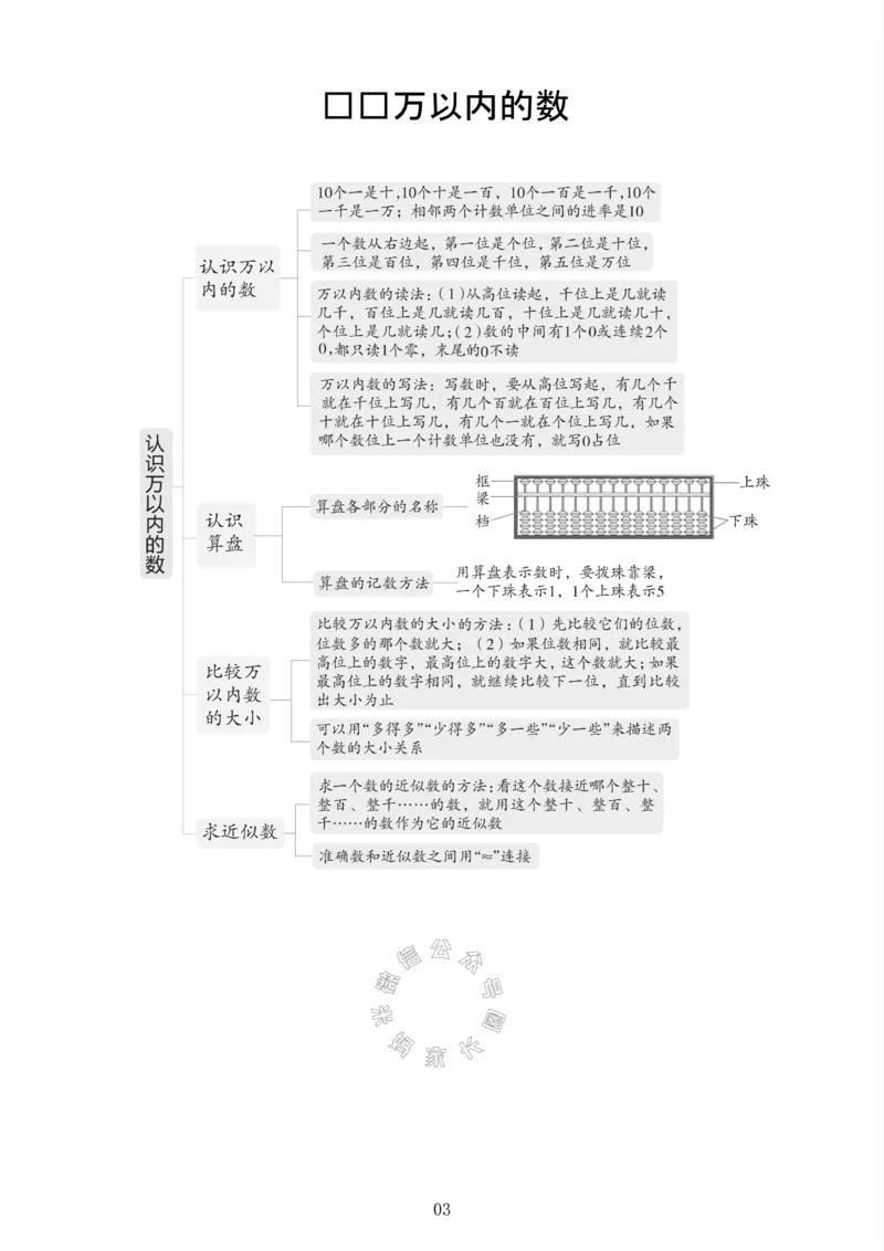 《004.24春苏教版数学二年级下册课本知识全归纳公众号：米妈家长圈_小学1-6年级全科全套_1-6年级全科下册_二年级_其他补充资料_数学苏教版资料》第4页预览