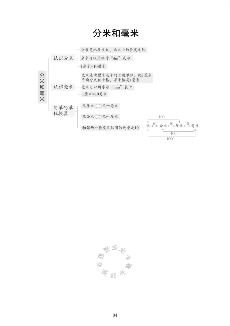 《004.24春苏教版数学二年级下册课本知识全归纳公众号：米妈家长圈_小学1-6年级全科全套_1-6年级全科下册_二年级_其他补充资料_数学苏教版资料》第5页预览