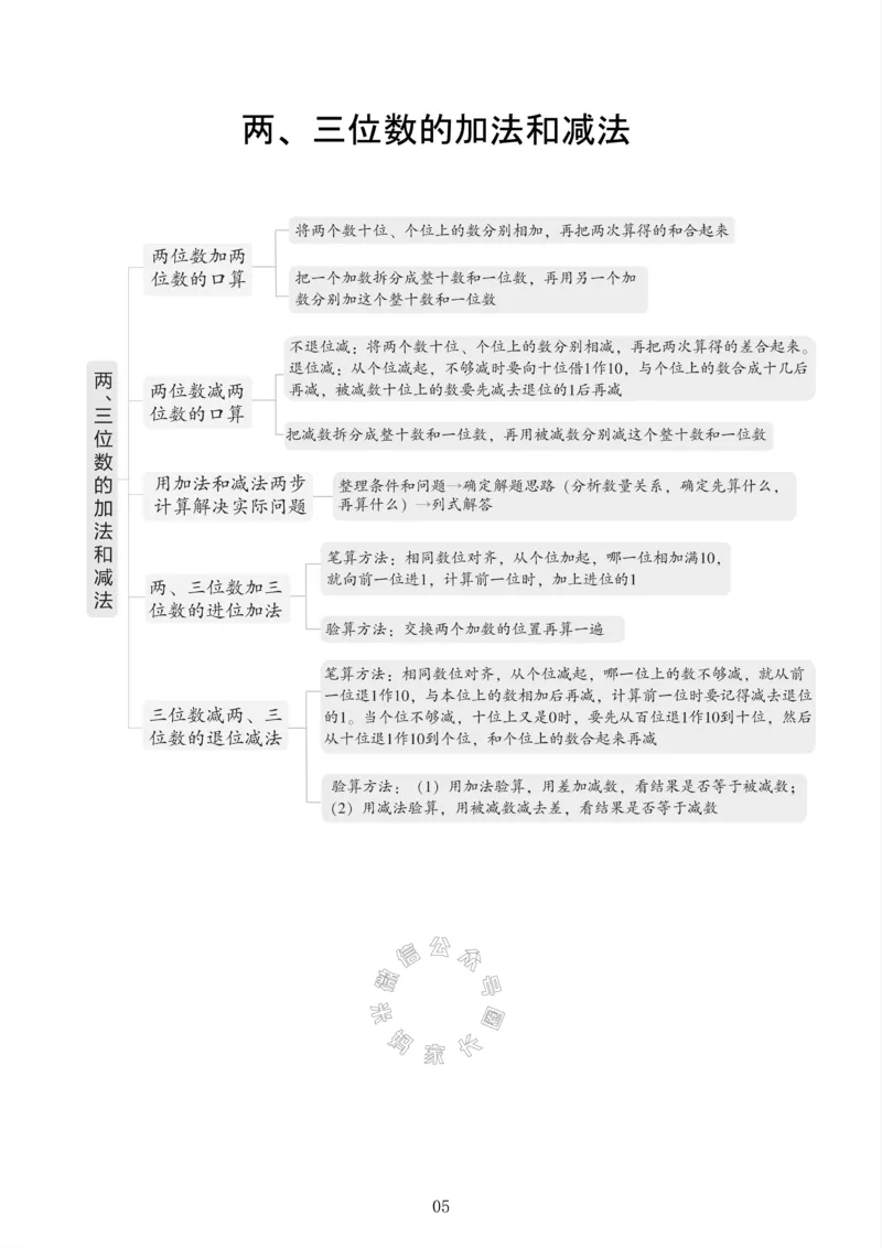 《004.24春苏教版数学二年级下册课本知识全归纳公众号：米妈家长圈_小学1-6年级全科全套_1-6年级全科下册_二年级_其他补充资料_数学苏教版资料》第6页预览