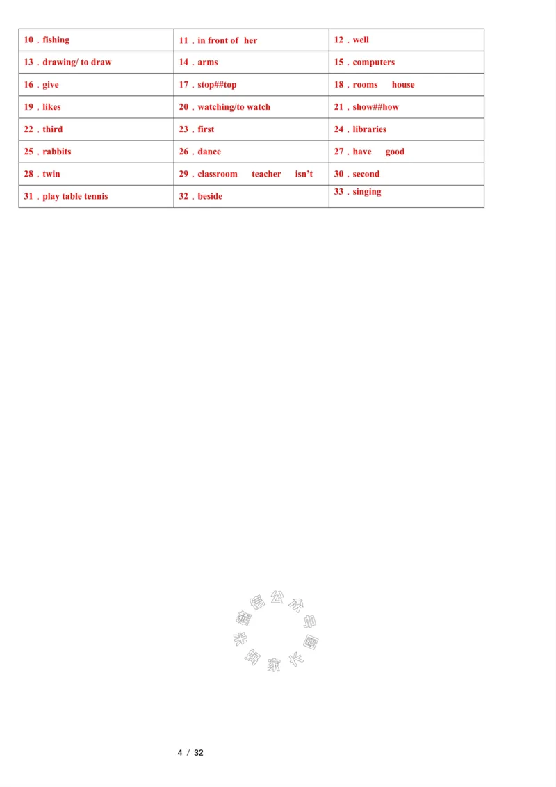 《003.2023一2024五年级英语（译林版三起）上册寒假六大类专项巩固提升公众号：米妈家长圈_小学1-6年级全科全套_1-6年级全科下册_五年级_其他补充资料_教辅系列_英语译林版资料》第4页预览