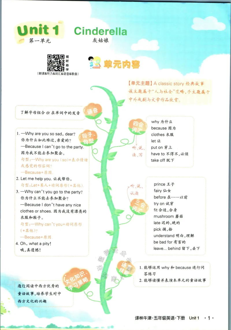 《004.译林三起点英语状元英语笔记五年级下册公众号：米妈家长圈_小学1-6年级全科全套_1-6年级全科下册_五年级_其他补充资料_教辅系列_英语译林版资料》第6页预览