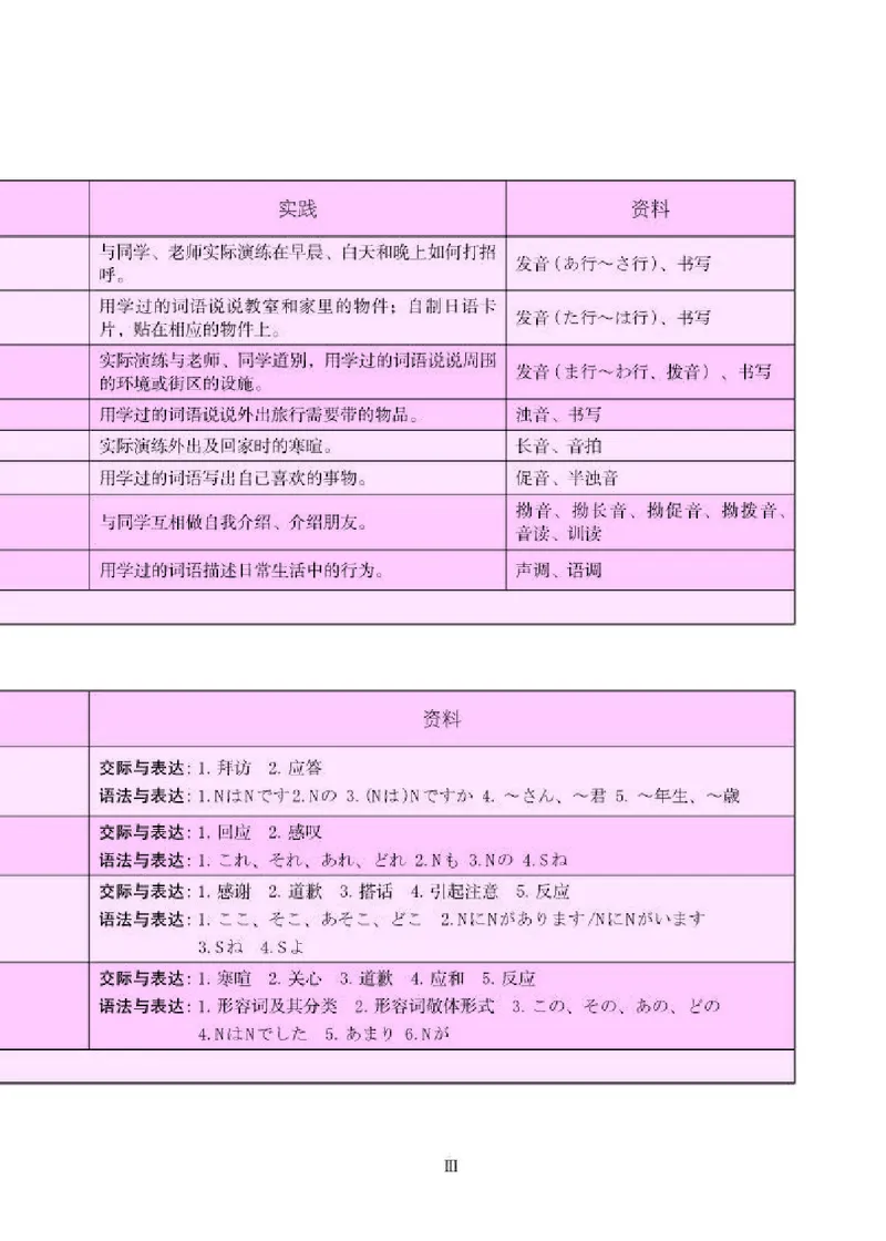 《人教版7年级日语全一册高清教材》第9页预览
