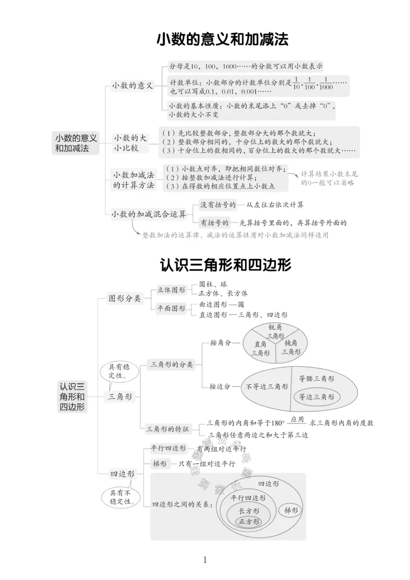 《005.北师版数学四年级下册课本知识全归纳公众号：米妈家长圈_小学1-6年级全科全套_1-6年级全科下册_四年级_其他补充资料_数学北师版资料》第2页预览