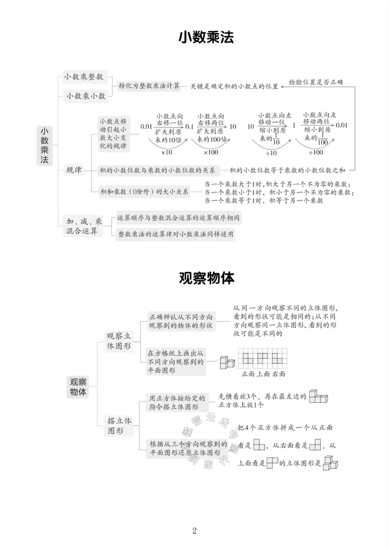 《005.北师版数学四年级下册课本知识全归纳公众号：米妈家长圈_小学1-6年级全科全套_1-6年级全科下册_四年级_其他补充资料_数学北师版资料》第3页预览