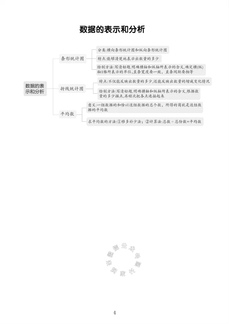 《005.北师版数学四年级下册课本知识全归纳公众号：米妈家长圈_小学1-6年级全科全套_1-6年级全科下册_四年级_其他补充资料_数学北师版资料》第5页预览