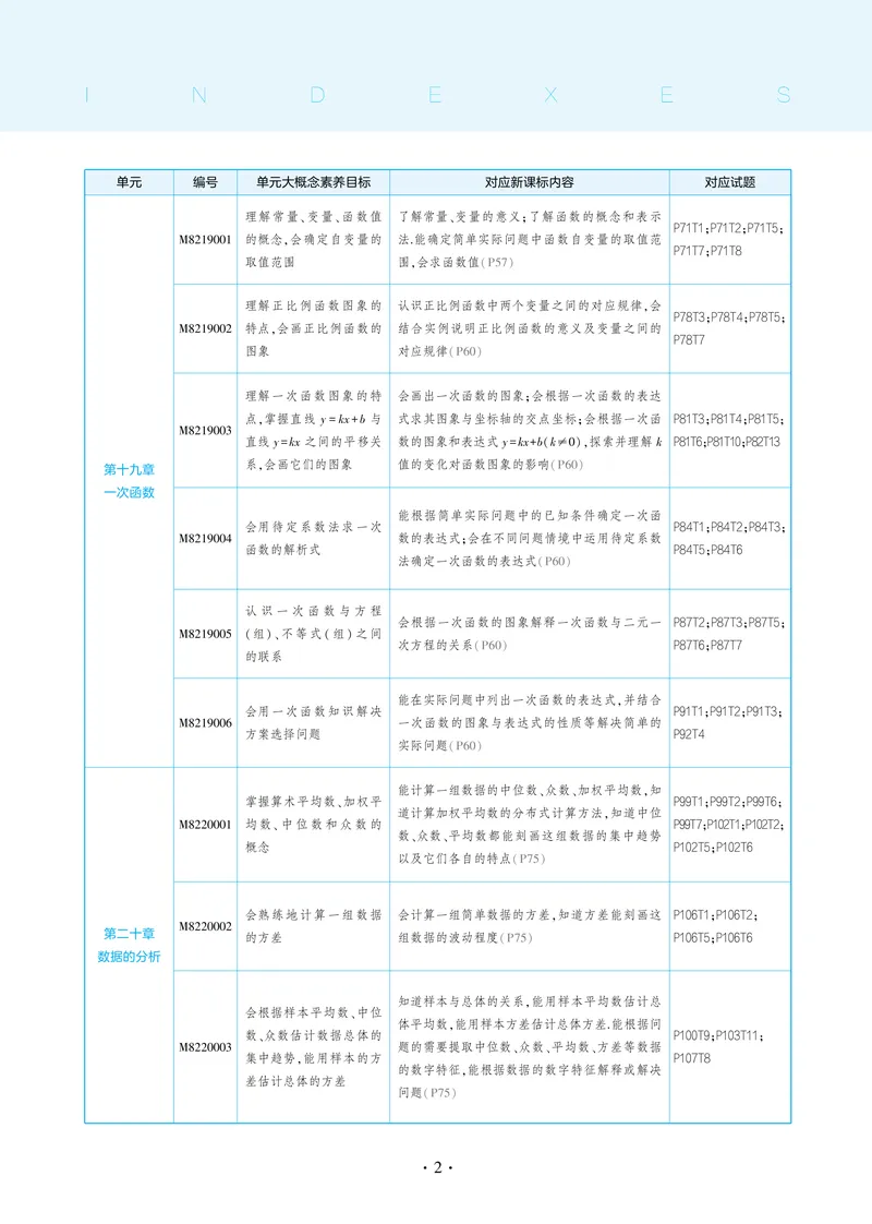 《2025《5.3同步练习•全练去答案》数学八下(人教)_初中全科目同步习题+精品试卷(7-9年级)_25秋初中数学《同步习题+精品试卷》_初中数学人教版试卷_初中数学人教版7-9年级下册》第9页预览