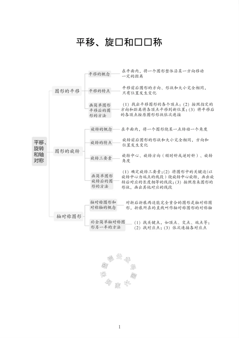 《004.24春苏教版数学四年级下册课本知识全归纳公众号：米妈家长圈_小学1-6年级全科全套_1-6年级全科下册_四年级_其他补充资料_数学苏教版资料》第2页预览