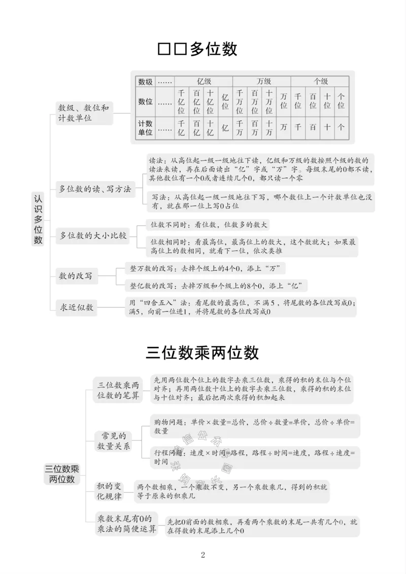 《004.24春苏教版数学四年级下册课本知识全归纳公众号：米妈家长圈_小学1-6年级全科全套_1-6年级全科下册_四年级_其他补充资料_数学苏教版资料》第3页预览