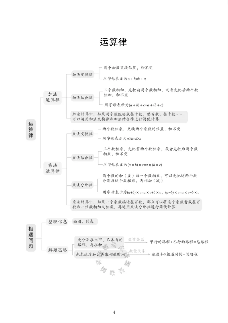 《004.24春苏教版数学四年级下册课本知识全归纳公众号：米妈家长圈_小学1-6年级全科全套_1-6年级全科下册_四年级_其他补充资料_数学苏教版资料》第5页预览