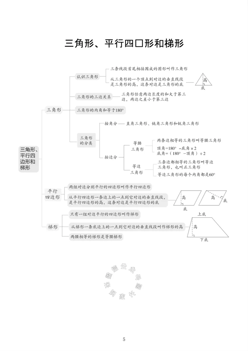 《004.24春苏教版数学四年级下册课本知识全归纳公众号：米妈家长圈_小学1-6年级全科全套_1-6年级全科下册_四年级_其他补充资料_数学苏教版资料》第6页预览