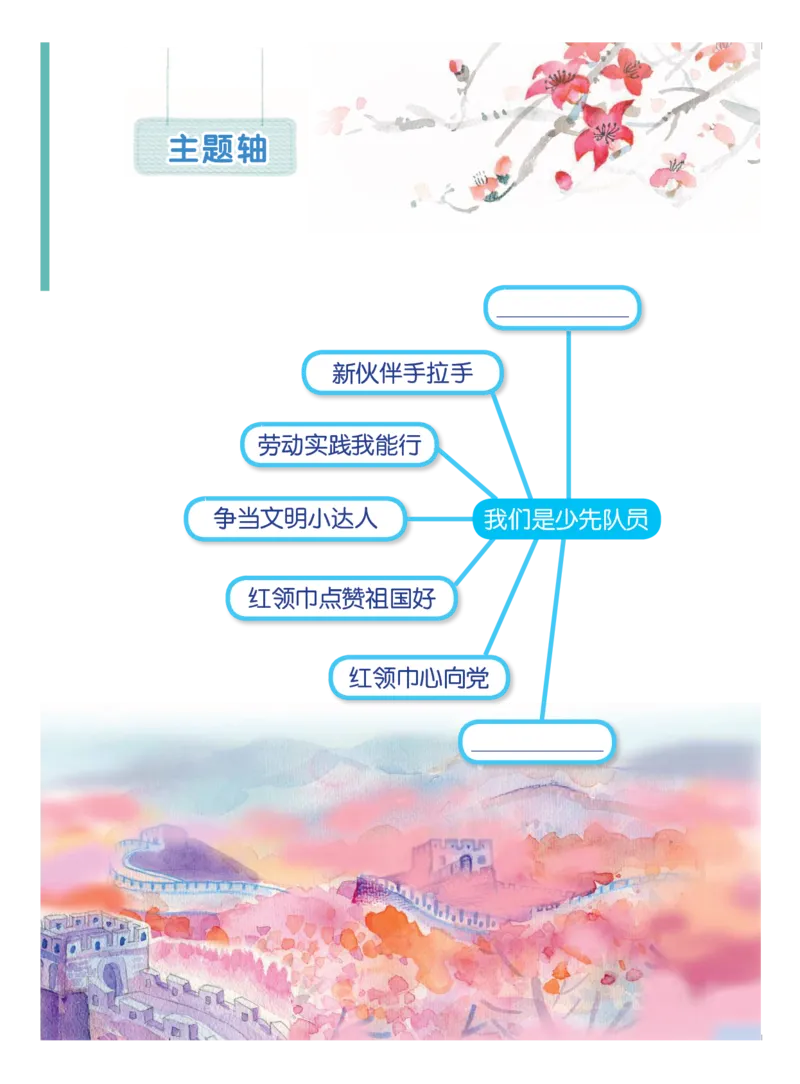 《综合实践活动4A_光塔笔记小学教辅_2025秋电子课本小学科目-新教材_全部版本•综合实践电子课本》第8页预览