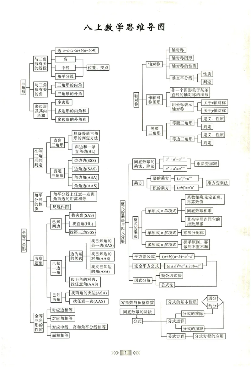 《2024版《勤学早•课时导练》8年级上册_初中全科目同步习题+精品试卷（7-9年级）_25秋初中数学《同步习题+精品试卷》_初中数学人教版试卷_初中数学人教版7-9年级上册_《勤学早练》》第8页预览