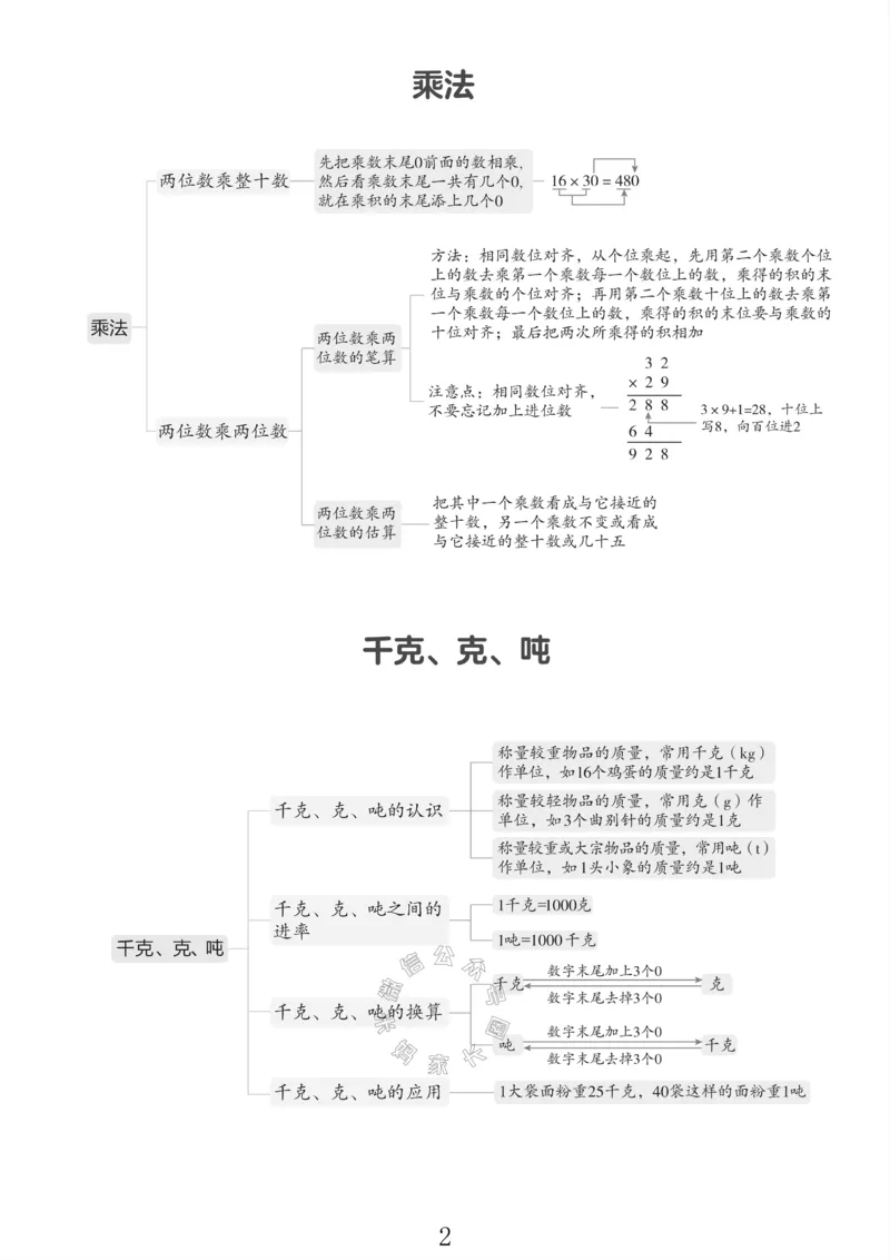 《005.北师版数学三年级下册课本知识全归纳公众号：米妈家长圈_小学1-6年级全科全套_1-6年级全科下册_三年级_其他补充资料_数学北师版资料》第3页预览