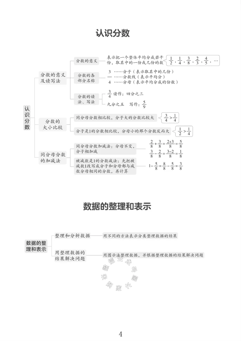 《005.北师版数学三年级下册课本知识全归纳公众号：米妈家长圈_小学1-6年级全科全套_1-6年级全科下册_三年级_其他补充资料_数学北师版资料》第5页预览